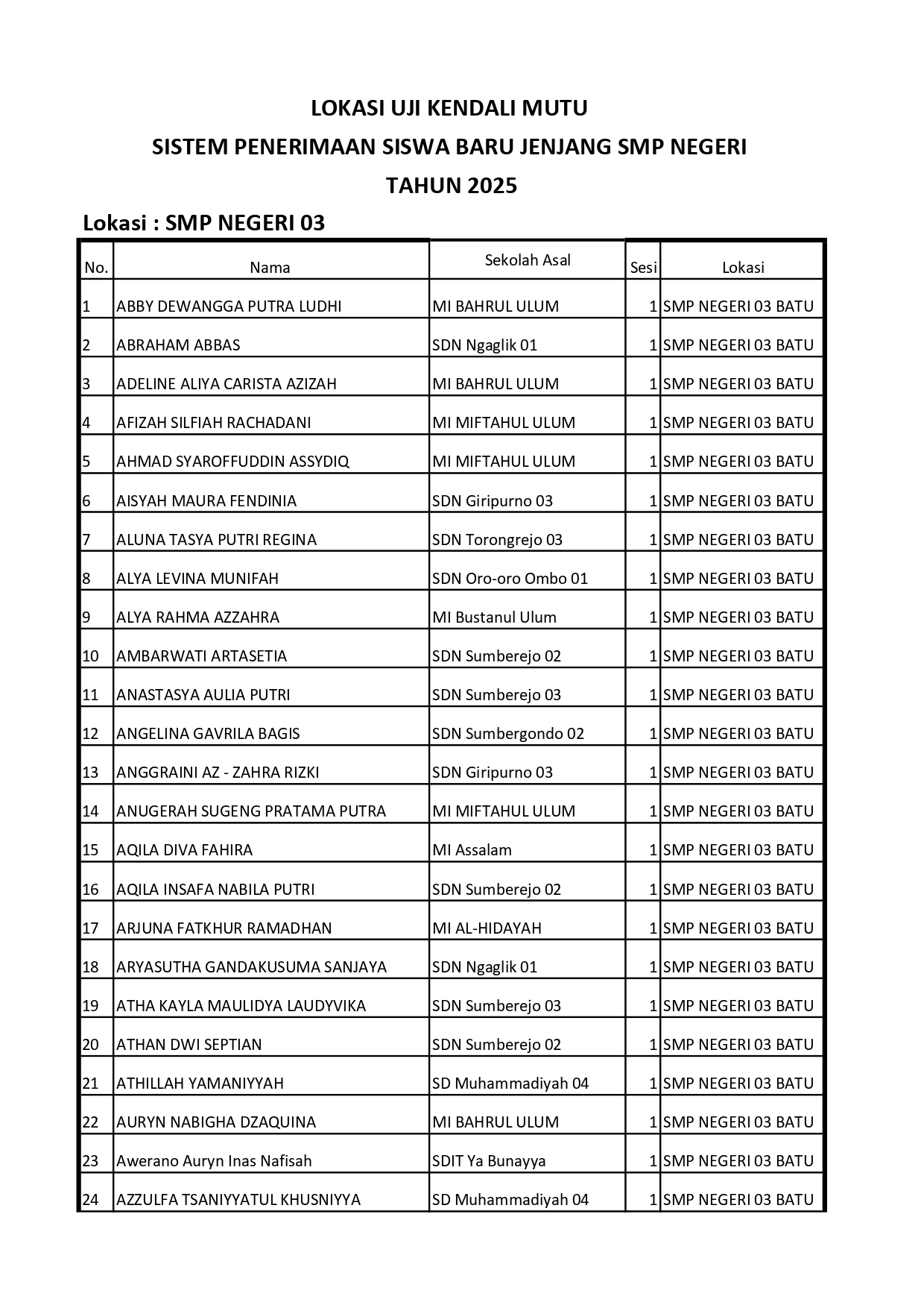 INFORMASI UKM (UJI KENDALI MUTU) SPMB JALUR PRESTASI