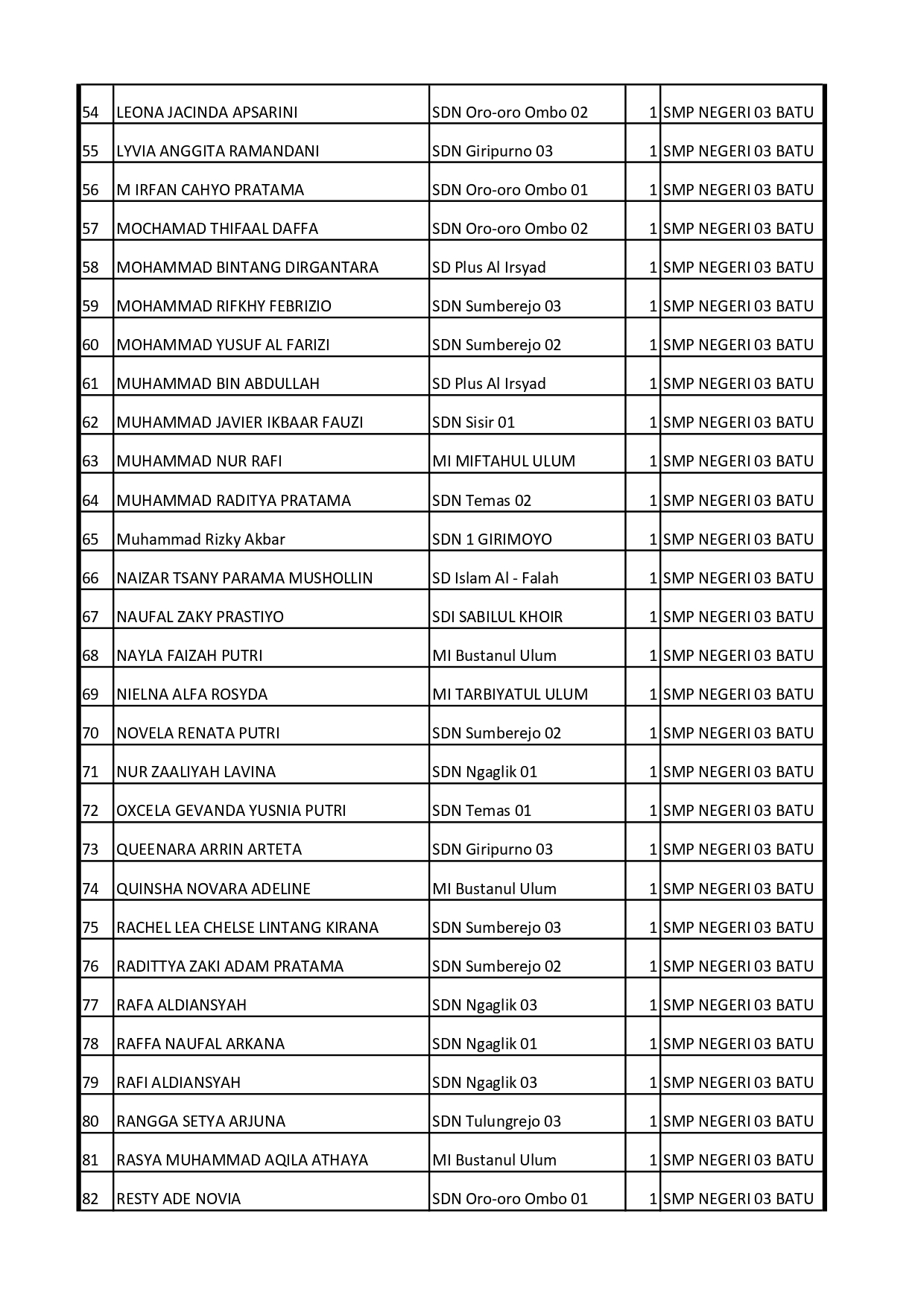 INFORMASI UKM (UJI KENDALI MUTU) SPMB JALUR PRESTASI