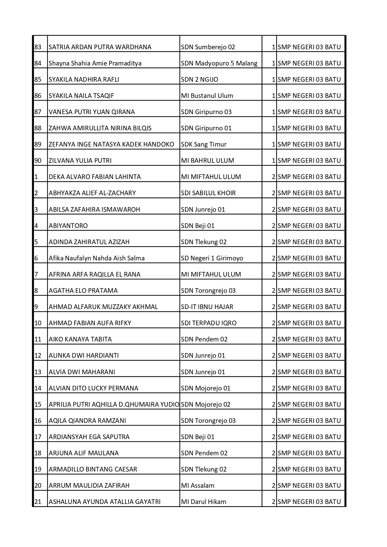 INFORMASI UKM (UJI KENDALI MUTU) SPMB JALUR PRESTASI