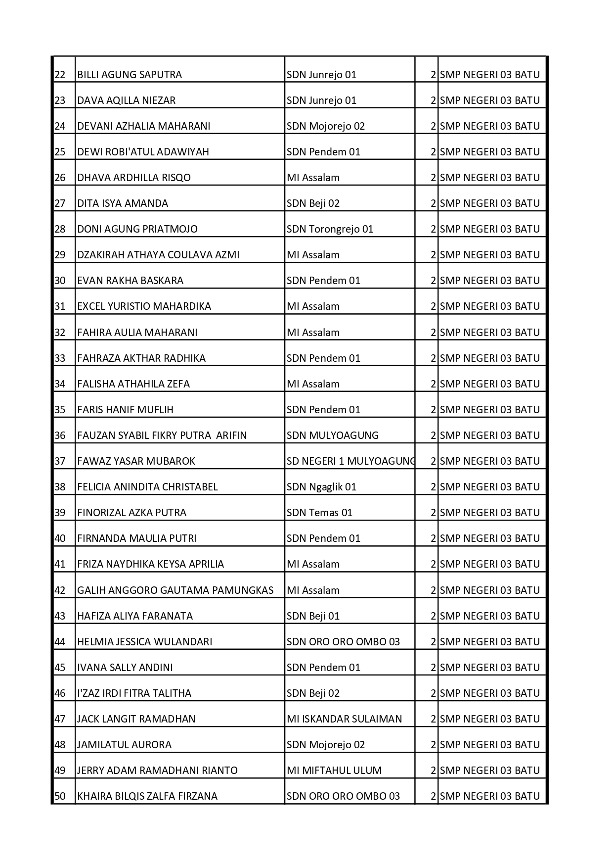 INFORMASI UKM (UJI KENDALI MUTU) SPMB JALUR PRESTASI