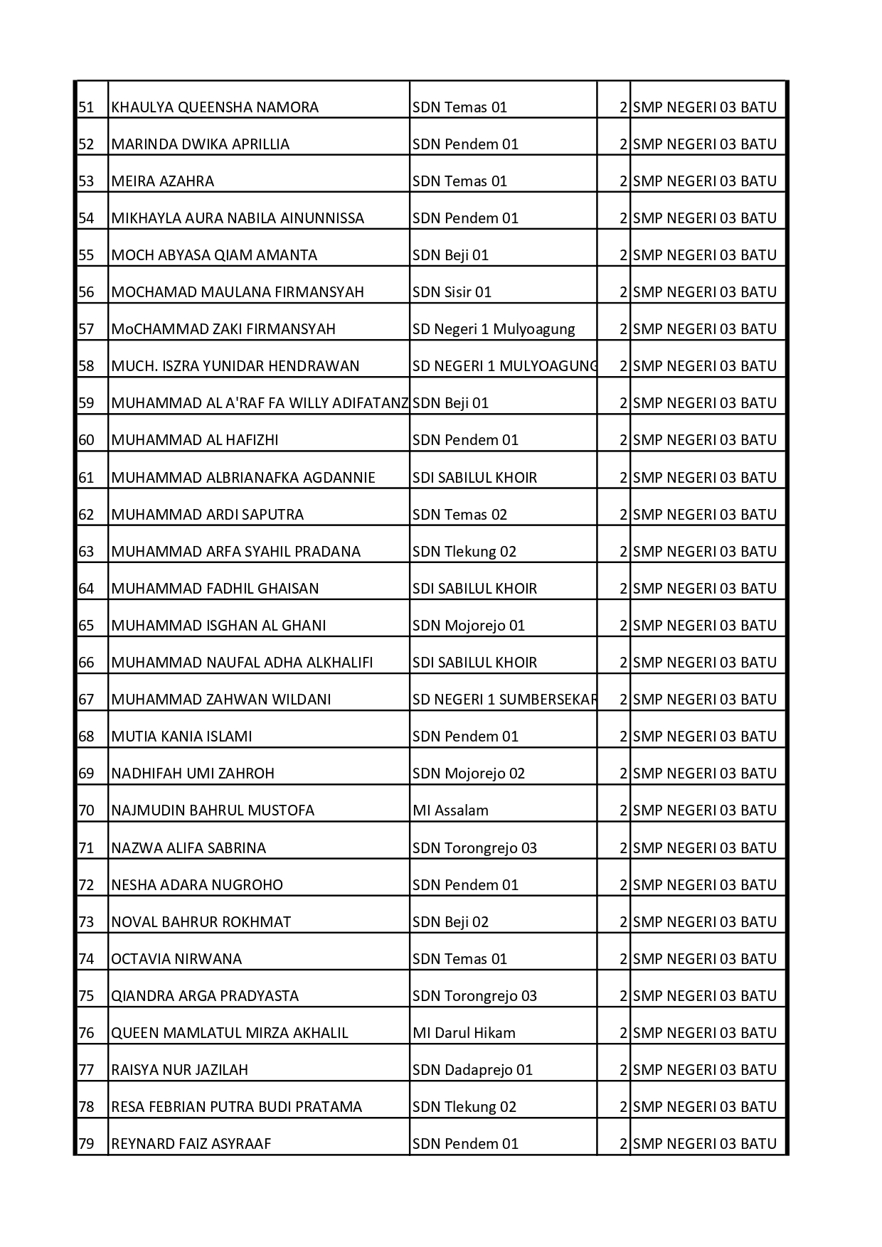 INFORMASI UKM (UJI KENDALI MUTU) SPMB JALUR PRESTASI