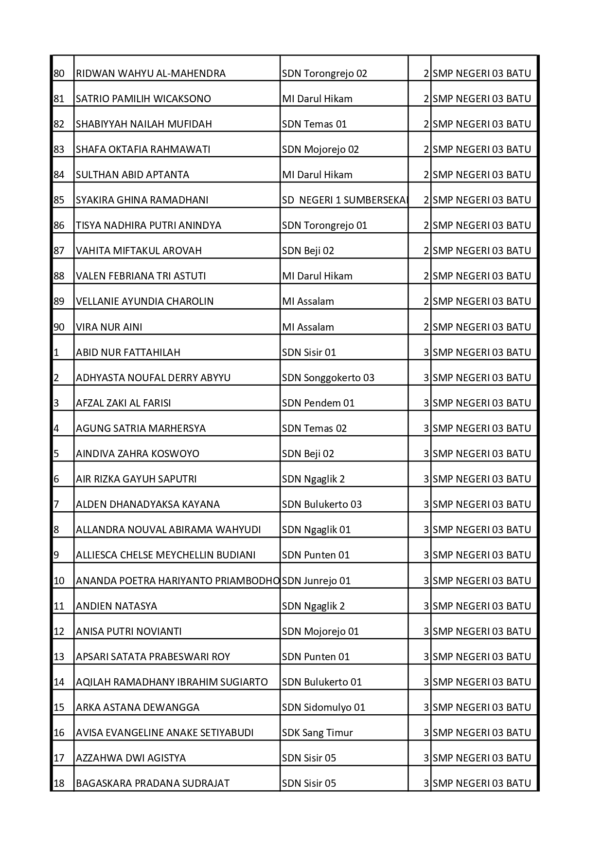 INFORMASI UKM (UJI KENDALI MUTU) SPMB JALUR PRESTASI