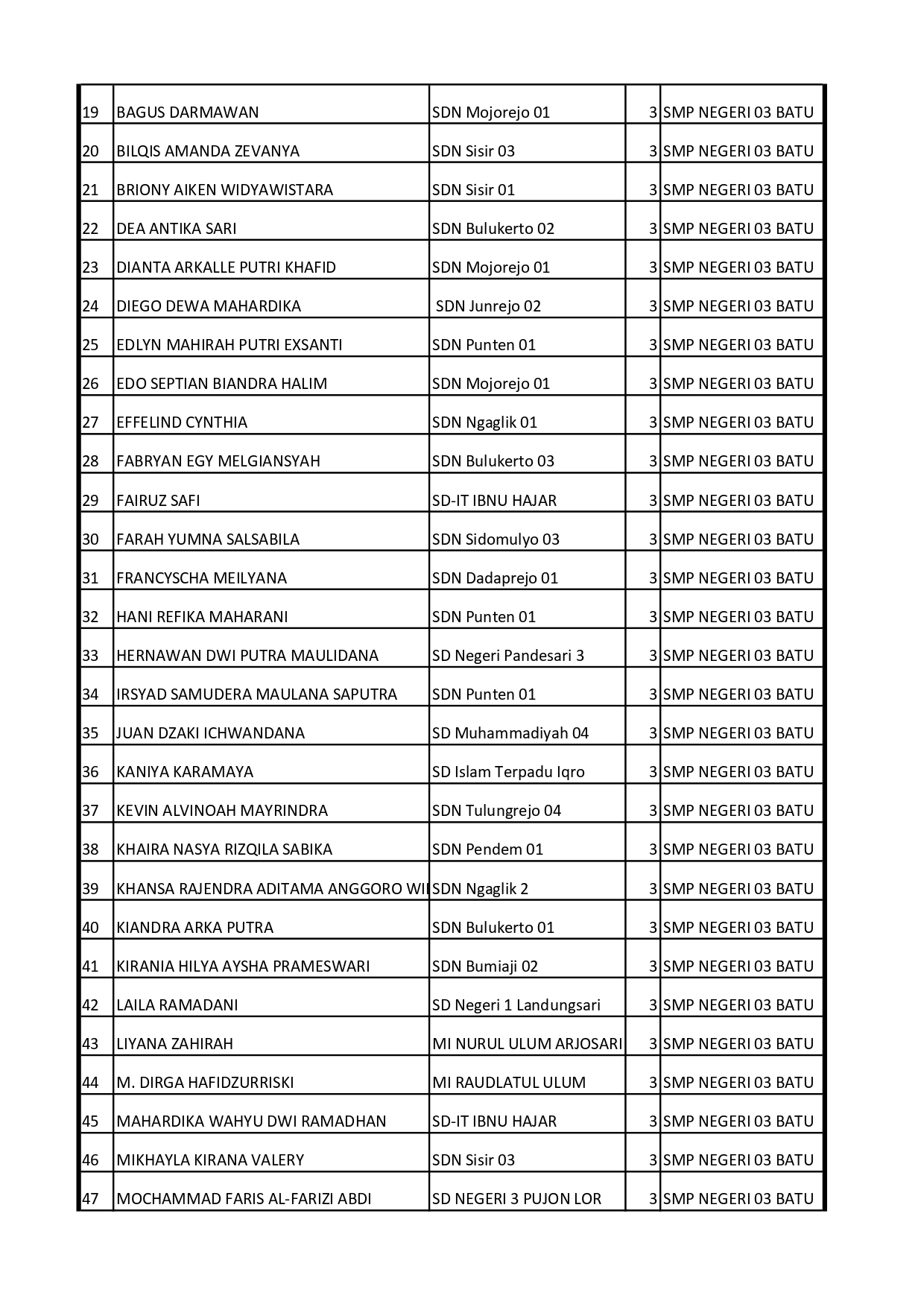 INFORMASI UKM (UJI KENDALI MUTU) SPMB JALUR PRESTASI