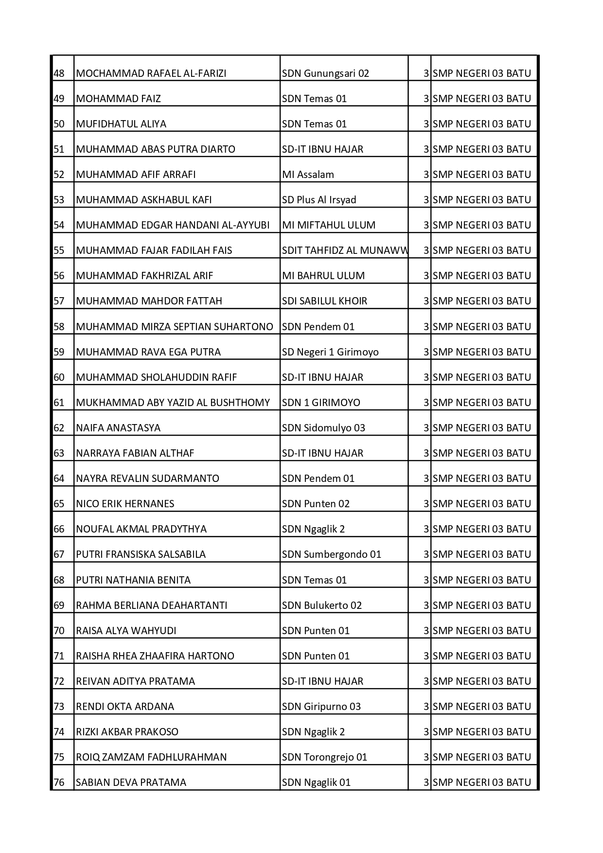 INFORMASI UKM (UJI KENDALI MUTU) SPMB JALUR PRESTASI