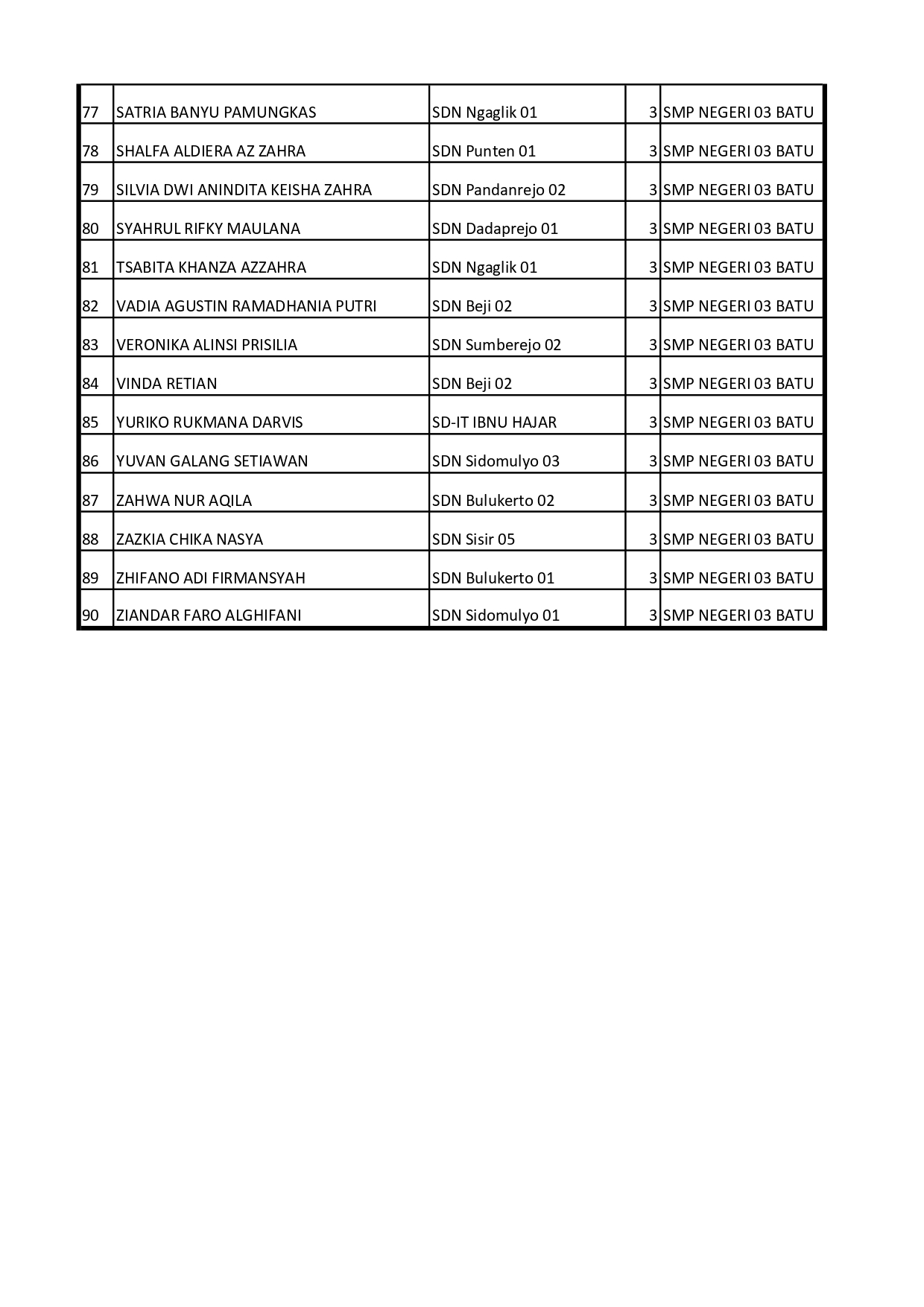 INFORMASI UKM (UJI KENDALI MUTU) SPMB JALUR PRESTASI