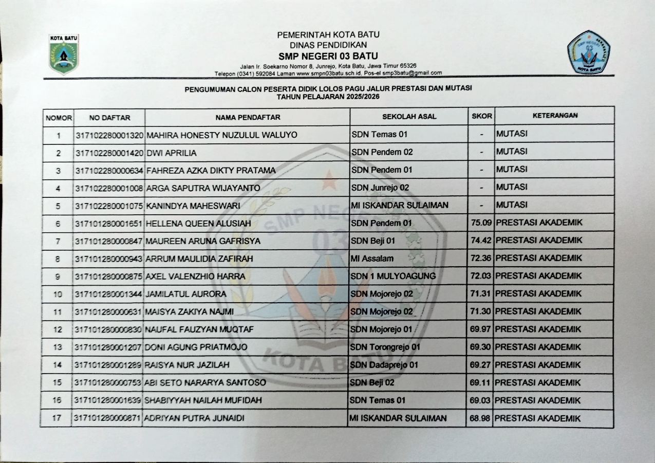  PENGUMUMAN CALON MURID BARU YANG DITERIMA JALUR MU 