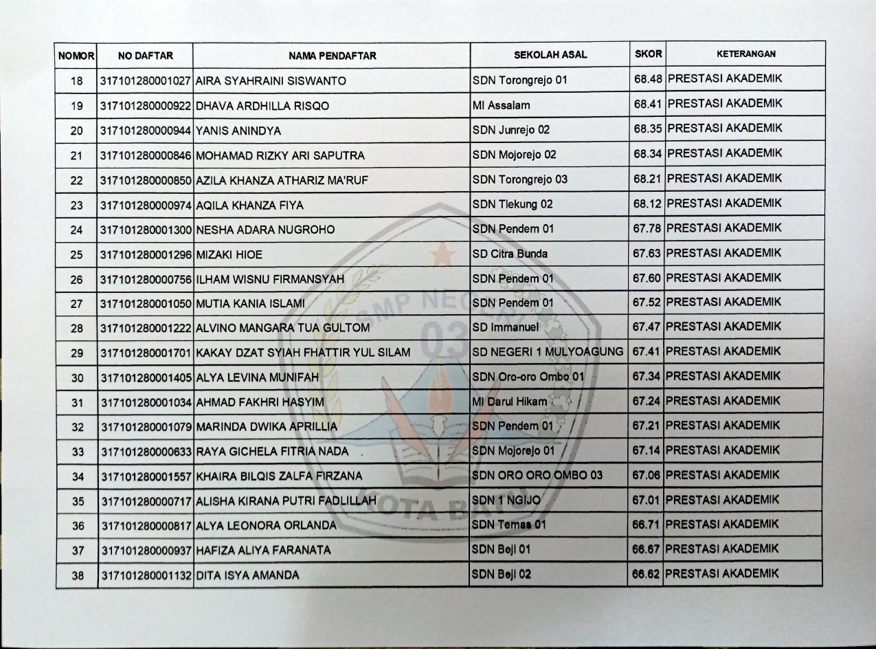  PENGUMUMAN CALON MURID BARU YANG DITERIMA JALUR MU 