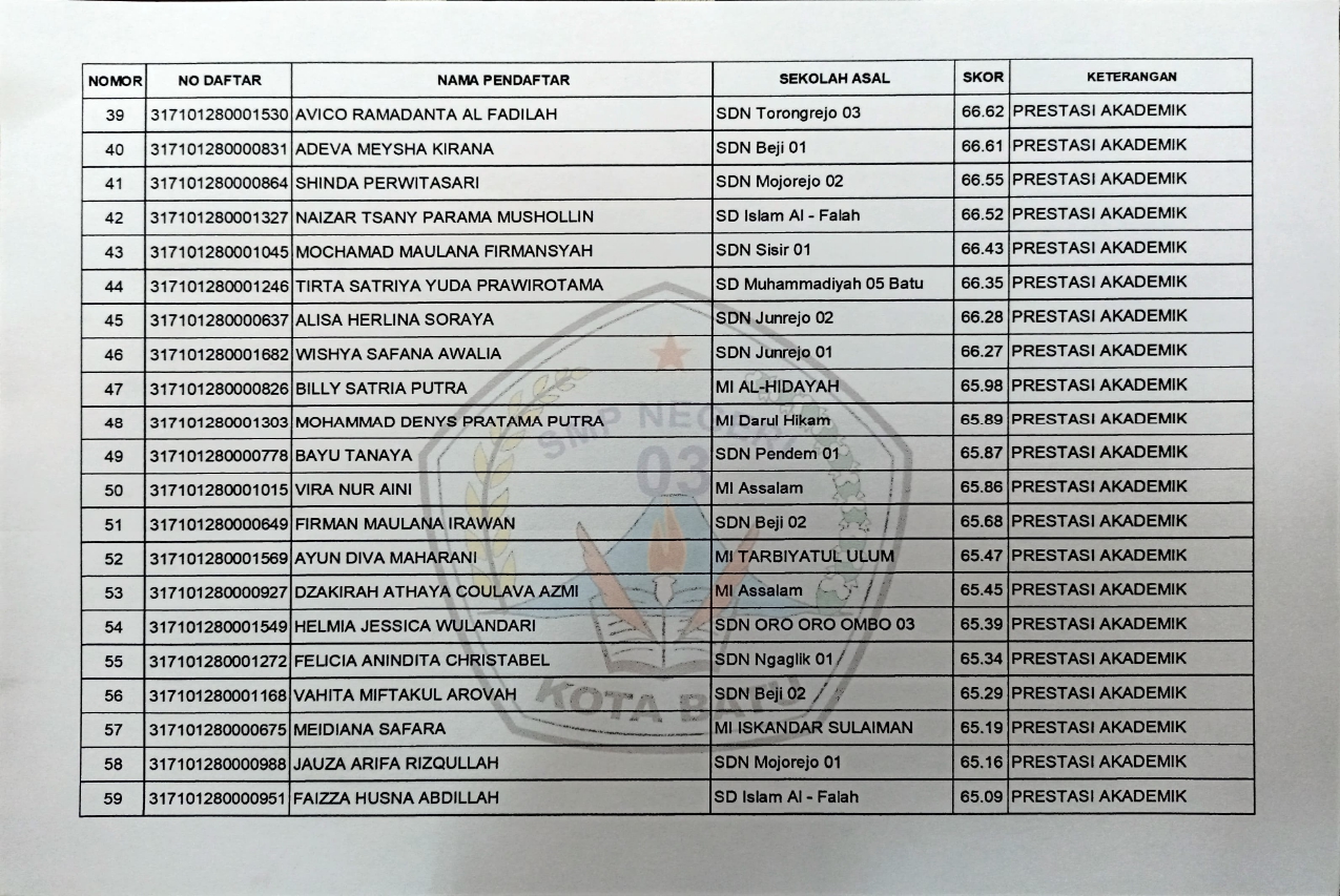  PENGUMUMAN CALON MURID BARU YANG DITERIMA JALUR MU 