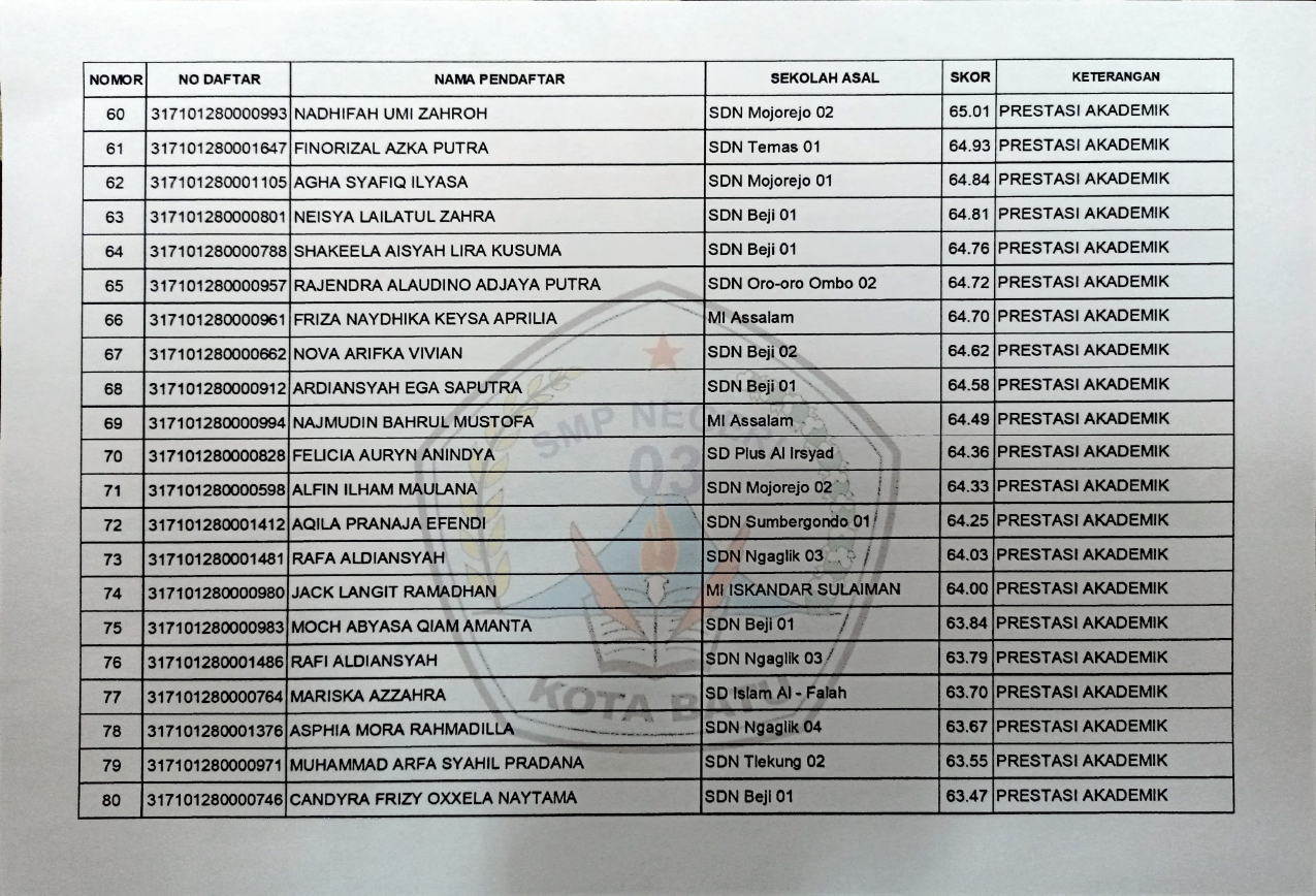  PENGUMUMAN CALON MURID BARU YANG DITERIMA JALUR MU 