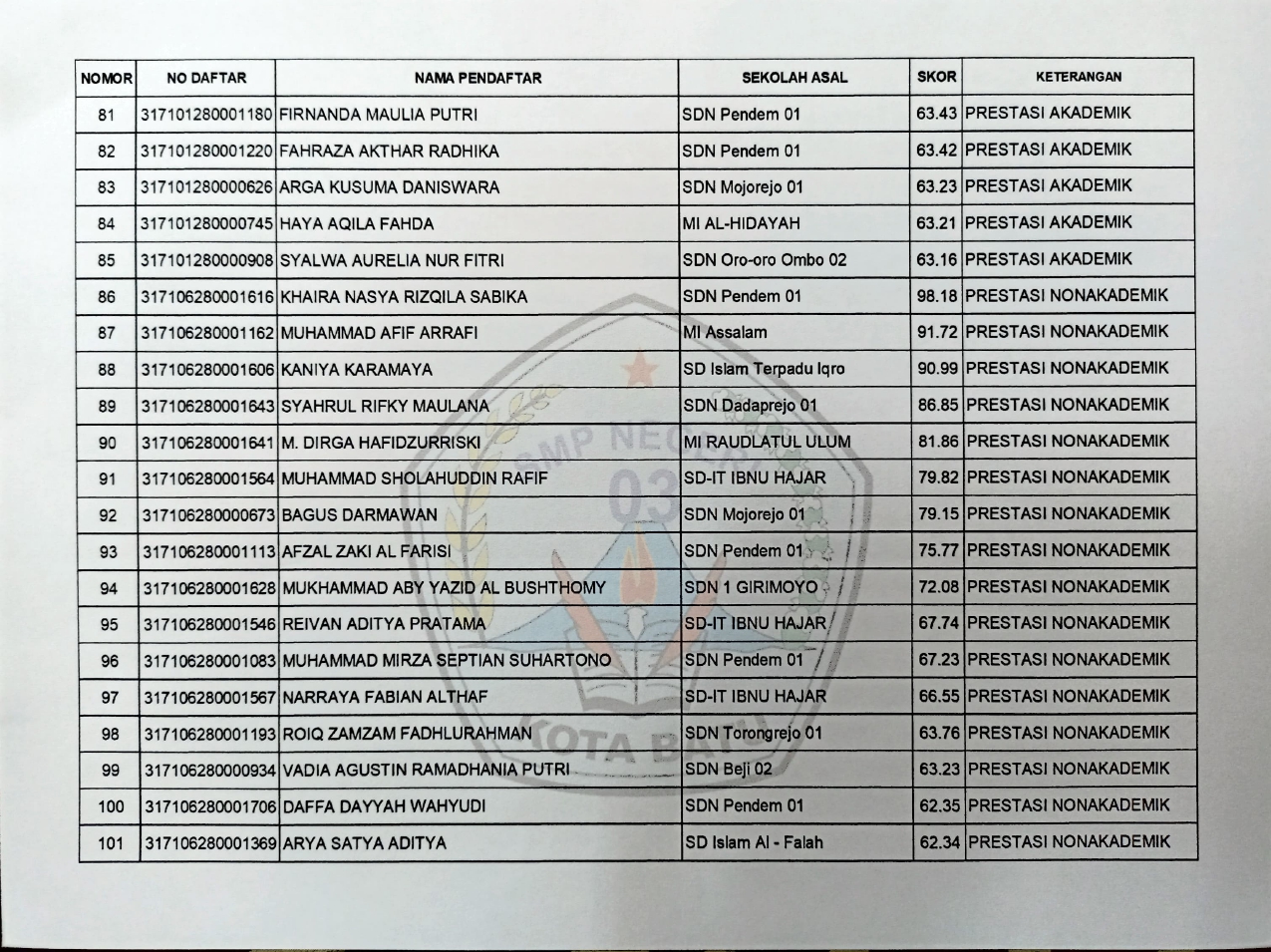  PENGUMUMAN CALON MURID BARU YANG DITERIMA JALUR MU 