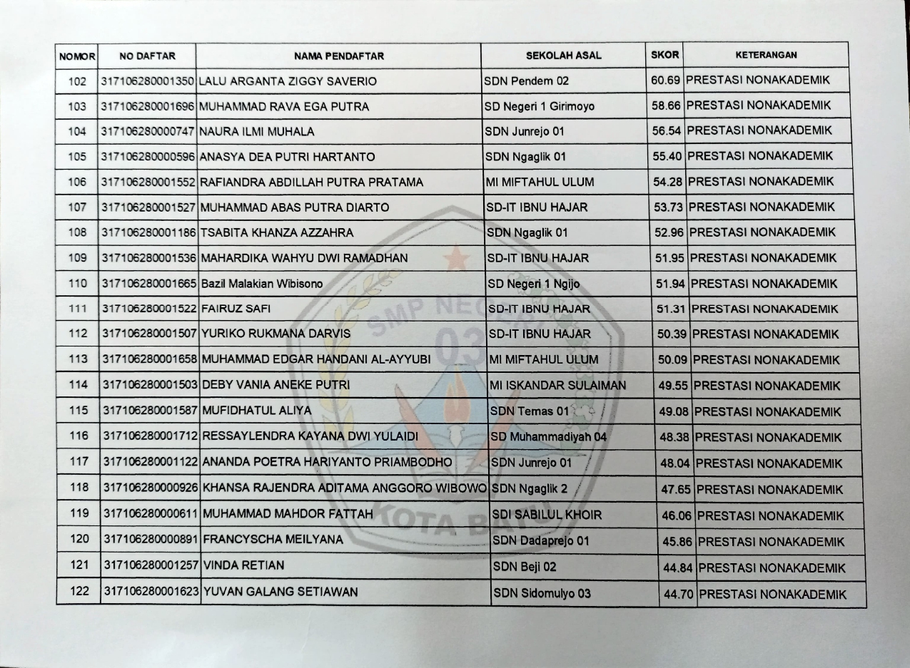  PENGUMUMAN CALON MURID BARU YANG DITERIMA JALUR MU 