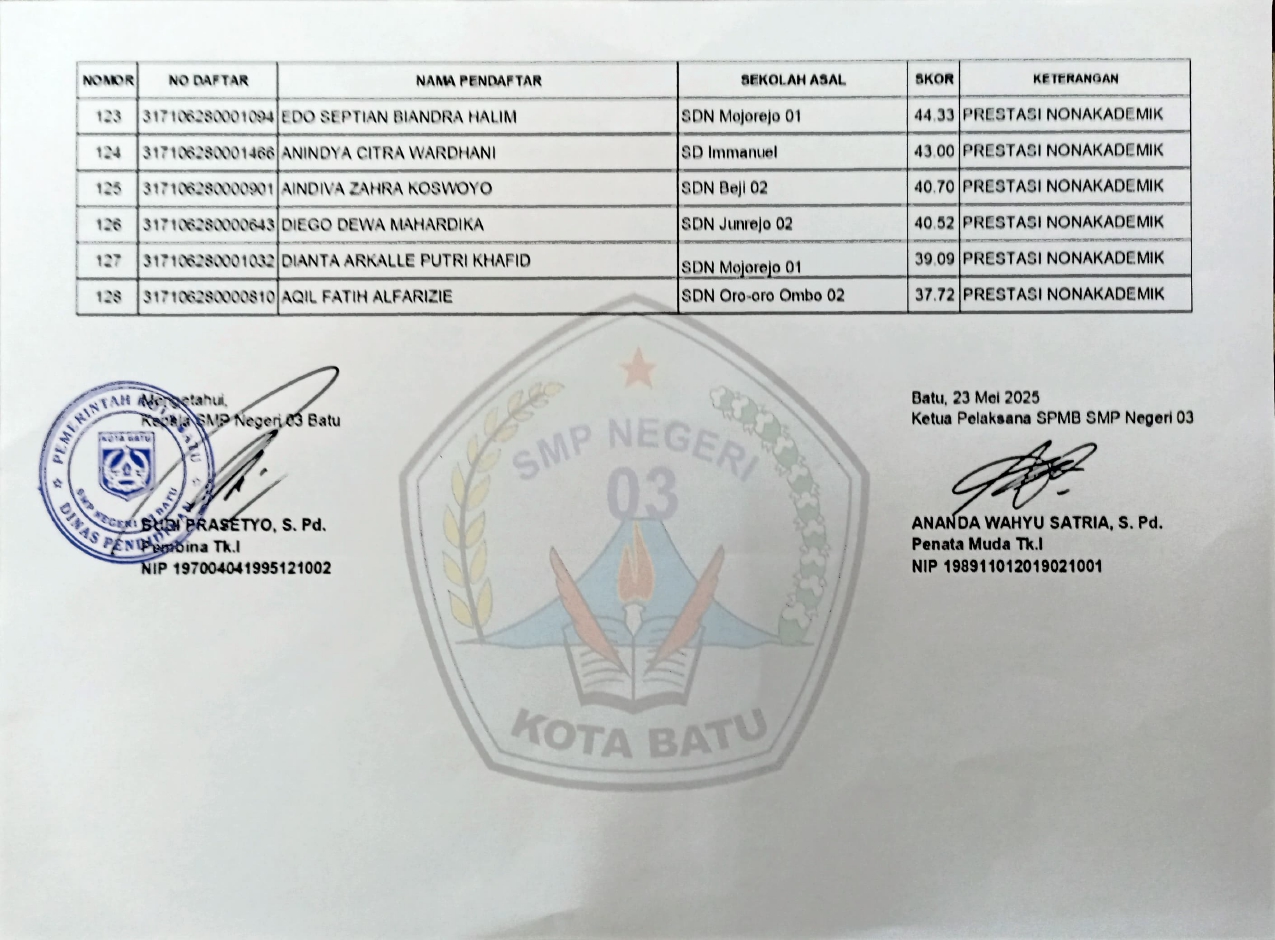  PENGUMUMAN CALON MURID BARU YANG DITERIMA JALUR MU 